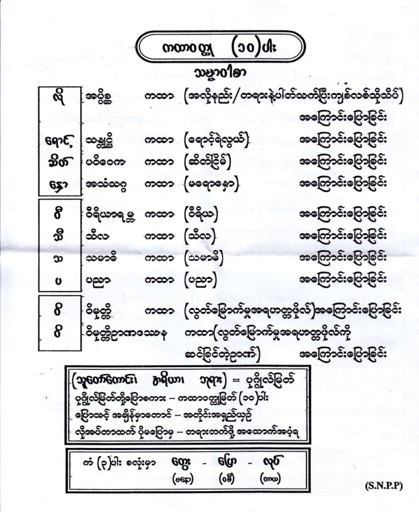 အရိယာတို့ ပြောလေ့ရှိသောစကား